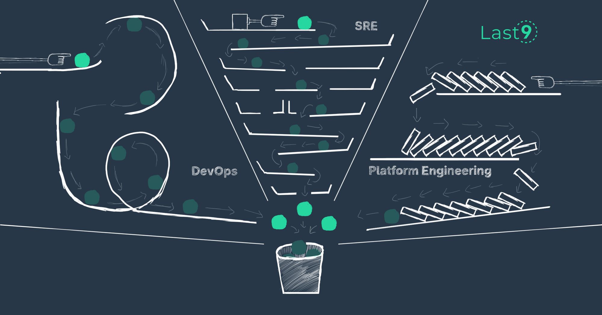 Building Highly Available Systems with DevOps Principles