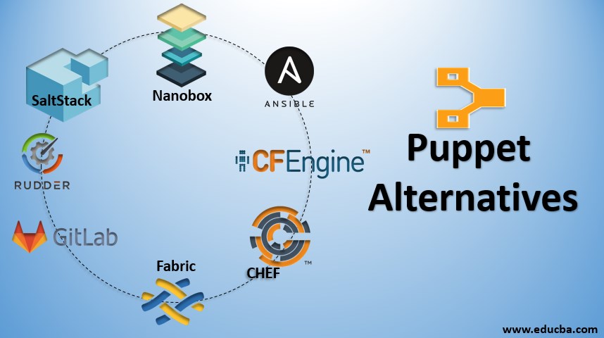 Effective Configuration Management with Puppet