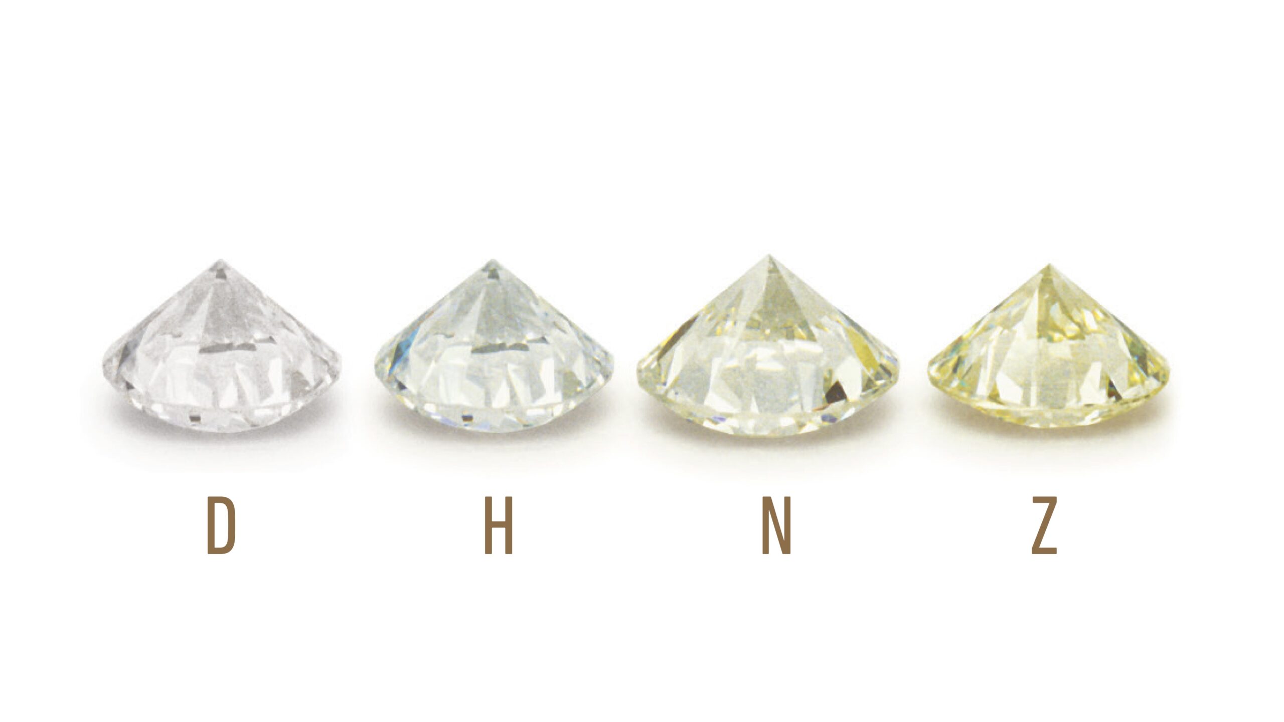 From D to Z: Exploring the Nuances of the Diamond Color Spectrum